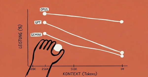 Anthropic Chính Thức Hủy Phụ Phí Ngữ Cảnh Dài, Claude Hỗ Trợ 1 Triệu Token