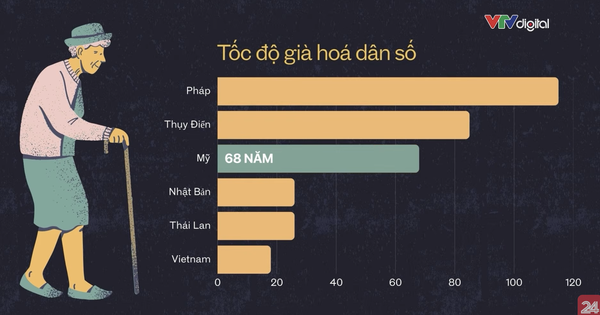 Chính sách dân số mới: Từ lo 'đẻ nhiều' sang khuyến khích sinh đủ hai con