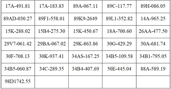 Hàng trăm trường hợp phạt nguội trong tuần, mức phạt lên tới hàng chục triệu đồng