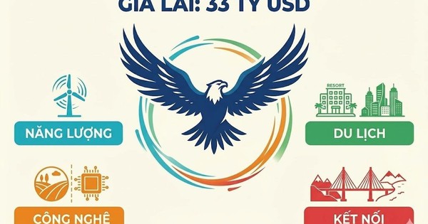 Gia Lai thu hút 850.000 tỷ đồng từ 273 dự án, tập trung vào năng lượng sạch và công nghệ cao