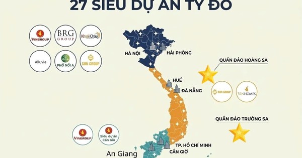 Báo cáo dự báo nguồn cung bất động sản tăng mạnh từ 2026-2027, không phải chu kỳ tăng giá mới
