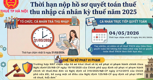 Hà Nội thông báo hạn chót quyết toán thuế 2026 và mức phạt nộp chậm hồ sơ