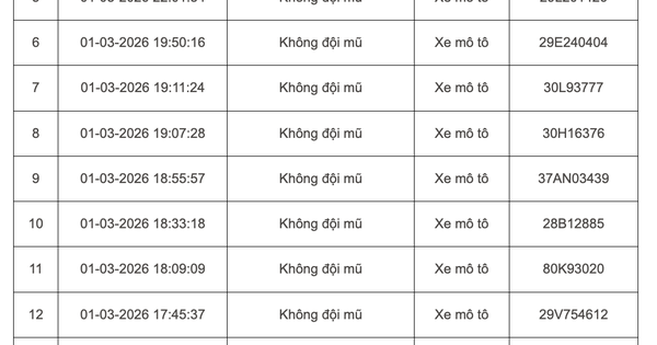 Camera AI Phát Hiện Hàng Loạt Vi Phạm Giao Thông Tại Hà Nội Và Cao Tốc