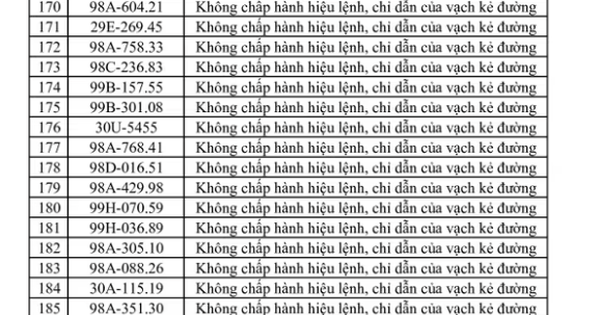 Nhiều chủ xe bị phạt nguội vì vượt đèn đỏ tại các tỉnh phía Bắc