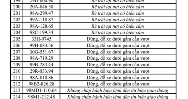 Công an Hà Nội truy nã đặc biệt đối tượng lừa đảo chiếm đoạt tài sản