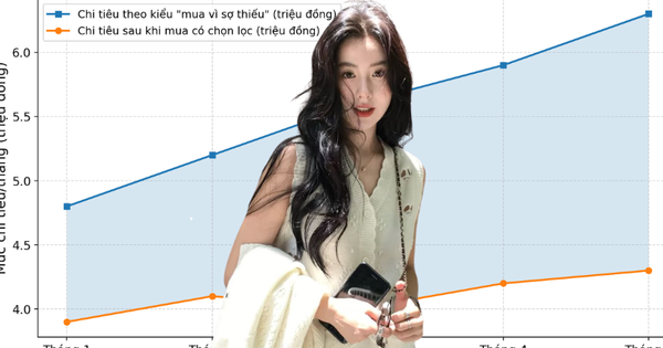 Từ 'sợ thiếu' đến 'mua đủ': Người trẻ thay đổi thói quen chi tiêu để sống nhẹ nhàng hơn