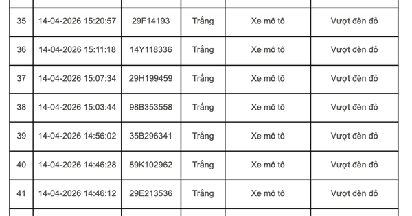 Hệ Thống Camera AI Phát Hiện Hàng Trăm Vụ Vi Phạm Giao Thông Tại Hà Nội