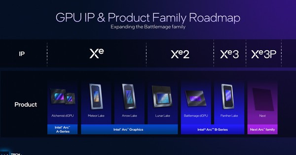 Intel Xác Nhận Kiến Trúc Xe3P Chỉ Tập Trung Vào AI Và Máy Trạm, Bỏ Ngỏ Card Game