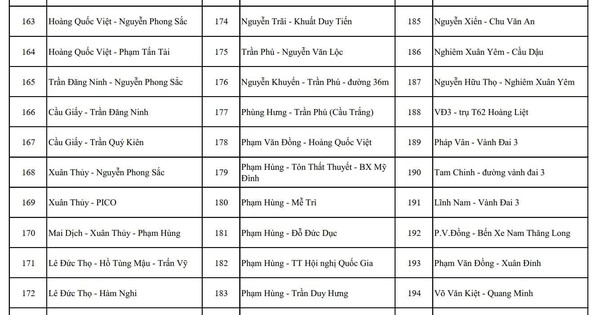 Hà Nội Công Bố 1.837 Vị Trí Camera AI Giám Sát Trật Tự Giao Thông Và Đô Thị