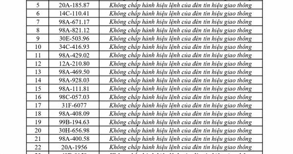 Bắc Ninh xử phạt nguội 301 trường hợp vi phạm giao thông qua camera