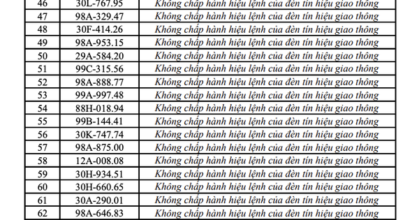 Lâm Đồng phạt nguội 247 xe vi phạm tốc độ, Bắc Ninh xử lý 301 trường hợp