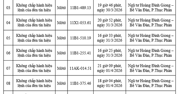 Cao Bằng công bố 11 trường hợp vi phạm giao thông qua camera, yêu cầu xử lý