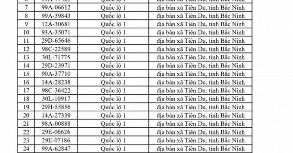 Bắc Ninh: 564 Phương Tiện Vi Phạm Tốc Độ Bị Camera Ghi Lại Trong Tuần