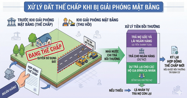 Đất thế chấp ngân hàng bị thu hồi: Tiền đền bù xử lý thế nào?