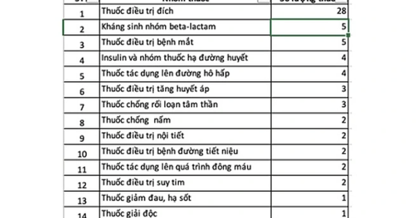 Bộ Y tế dự kiến bổ sung 84 thuốc mới vào danh mục BHYT năm 2026
